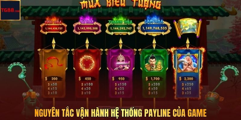 Nguyên tắc vận hành hệ thống payline của game